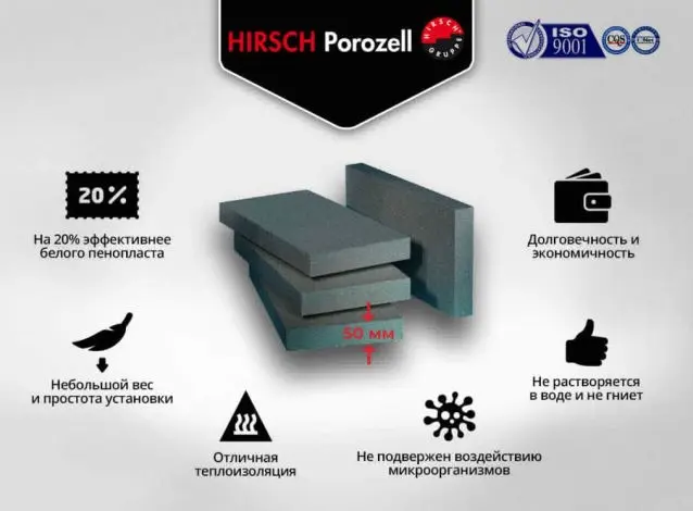 Утепление графитовым пенопластом Hirsch Porozell в Киеве