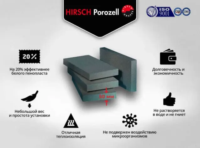 Утеплення графітовим пінопластом Hirsch Porozell у Києві